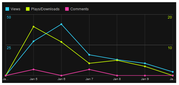 GameJolt stats